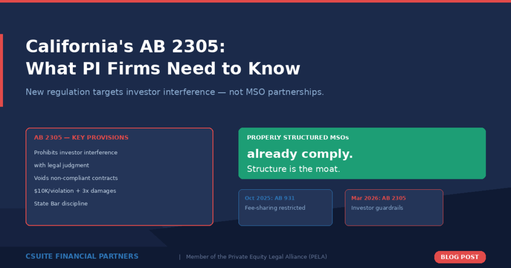 California AB 2305 What PI Firms Need to Know