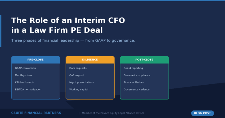 Role of an Interim CFO in a Law Firm PE Deal