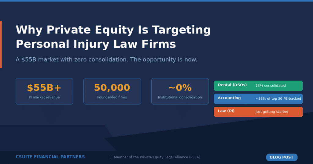 Why Private Equity is Target Personal Injury Law Firms